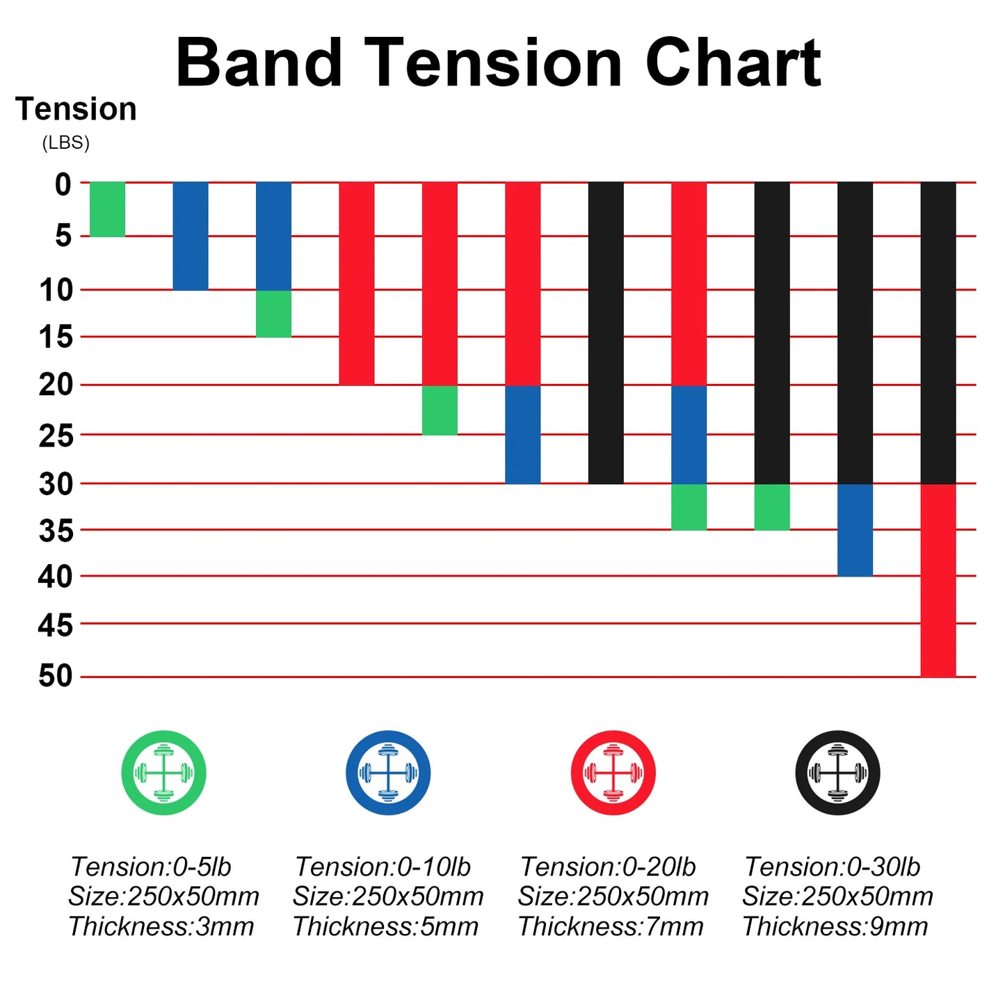 Elastic Band Fitness Resistance Band Pull-up Assisted Heavy Tension